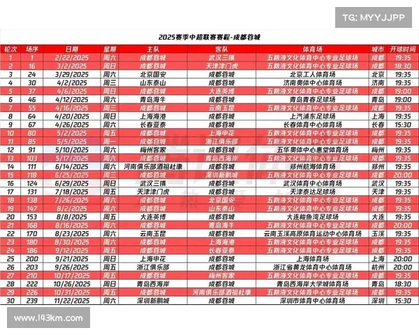 2025赛季中超联赛完整球队名单及最新排名分析 2025赛季中超联赛完整球队名单及最新排名分析