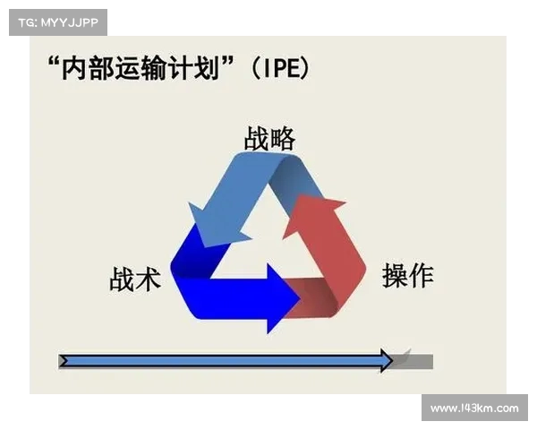 球员战术调整对比赛走势的影响与实际操作策略探讨
